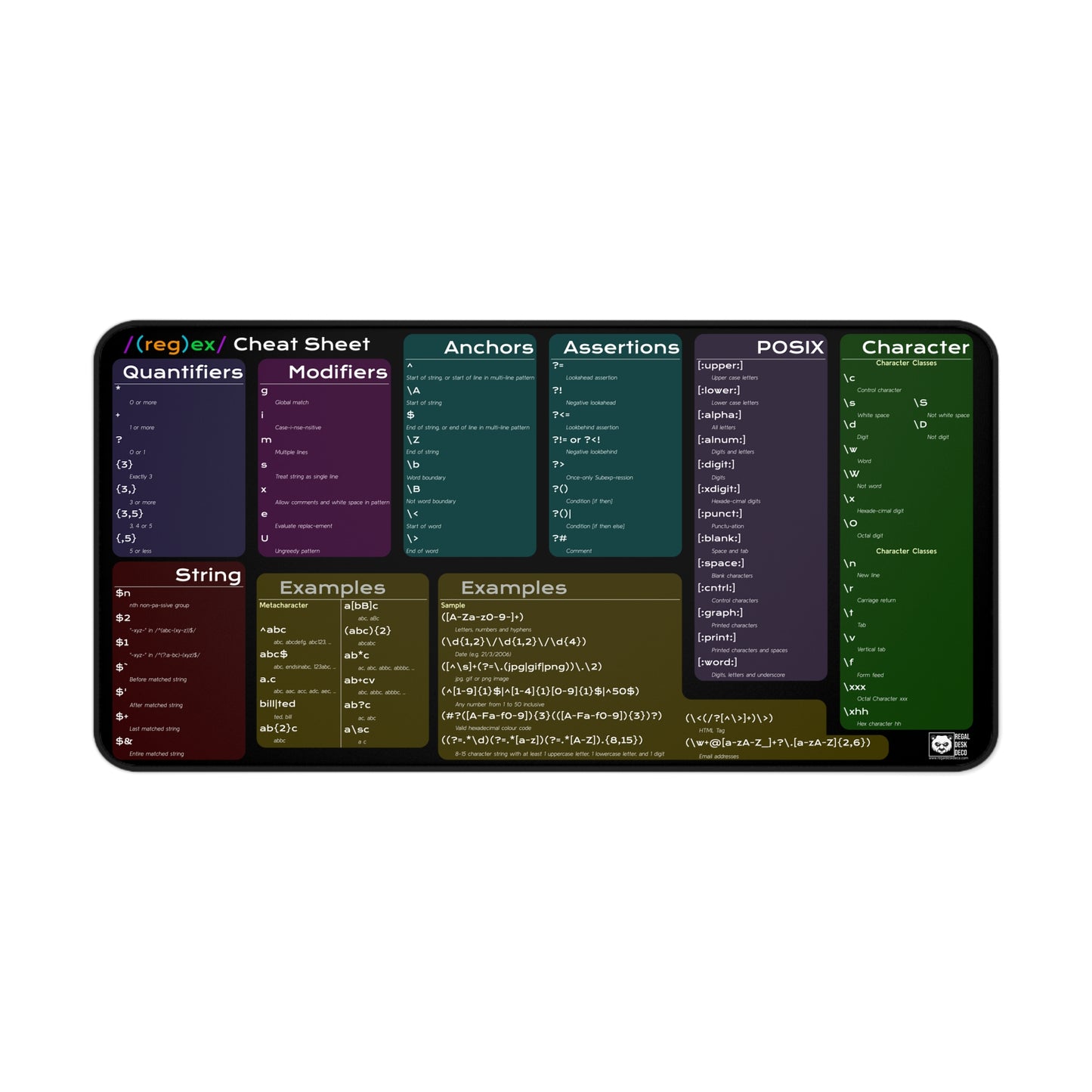 Comprehensive Regex Cheatsheet Desk Mat for Programmers | Durable and Non-Slip Coding Reference Guide for Developer, Programmer, Sys Admin