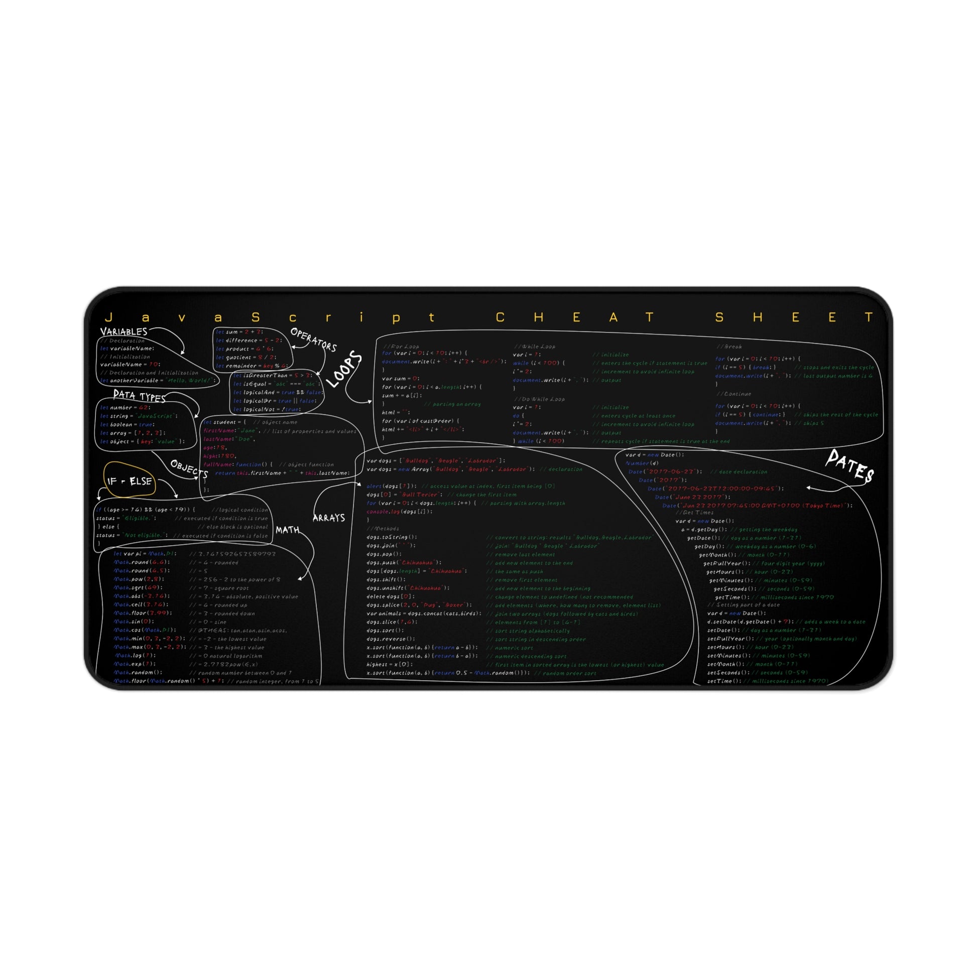 JavaScript Cheat Sheet Desk Mat | Perfect for Programmers & Developers