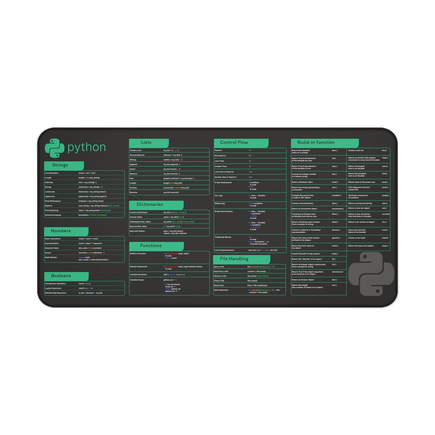 Python Cheat Sheet Mousepad: Basics of Python Programming