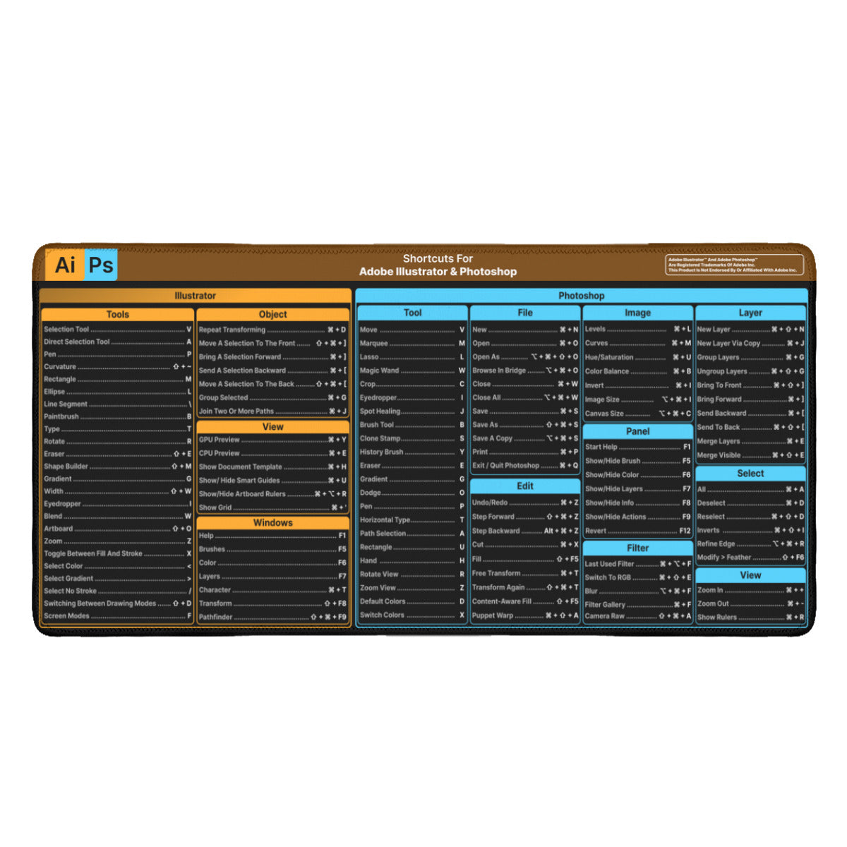 Adobe Illustrator, Photoshop shortcuts