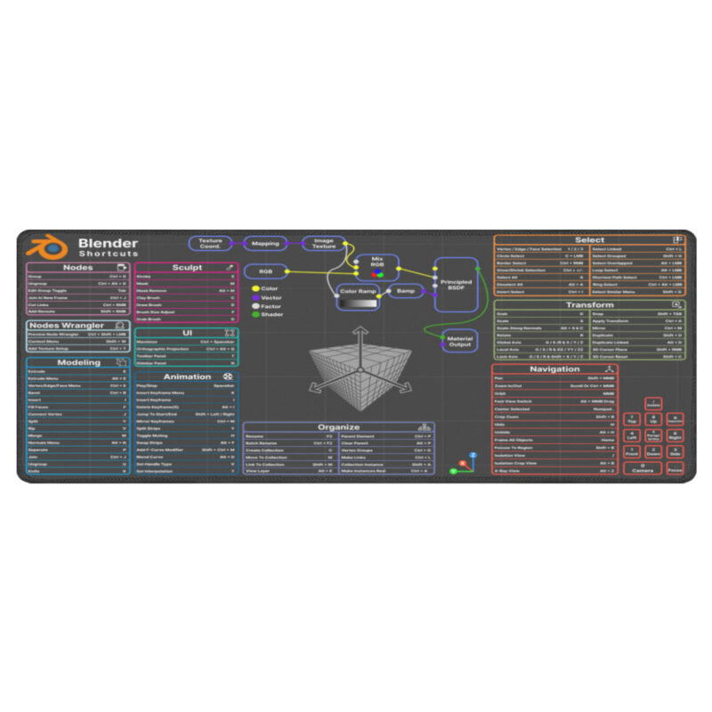 Blender 3D Shortcuts