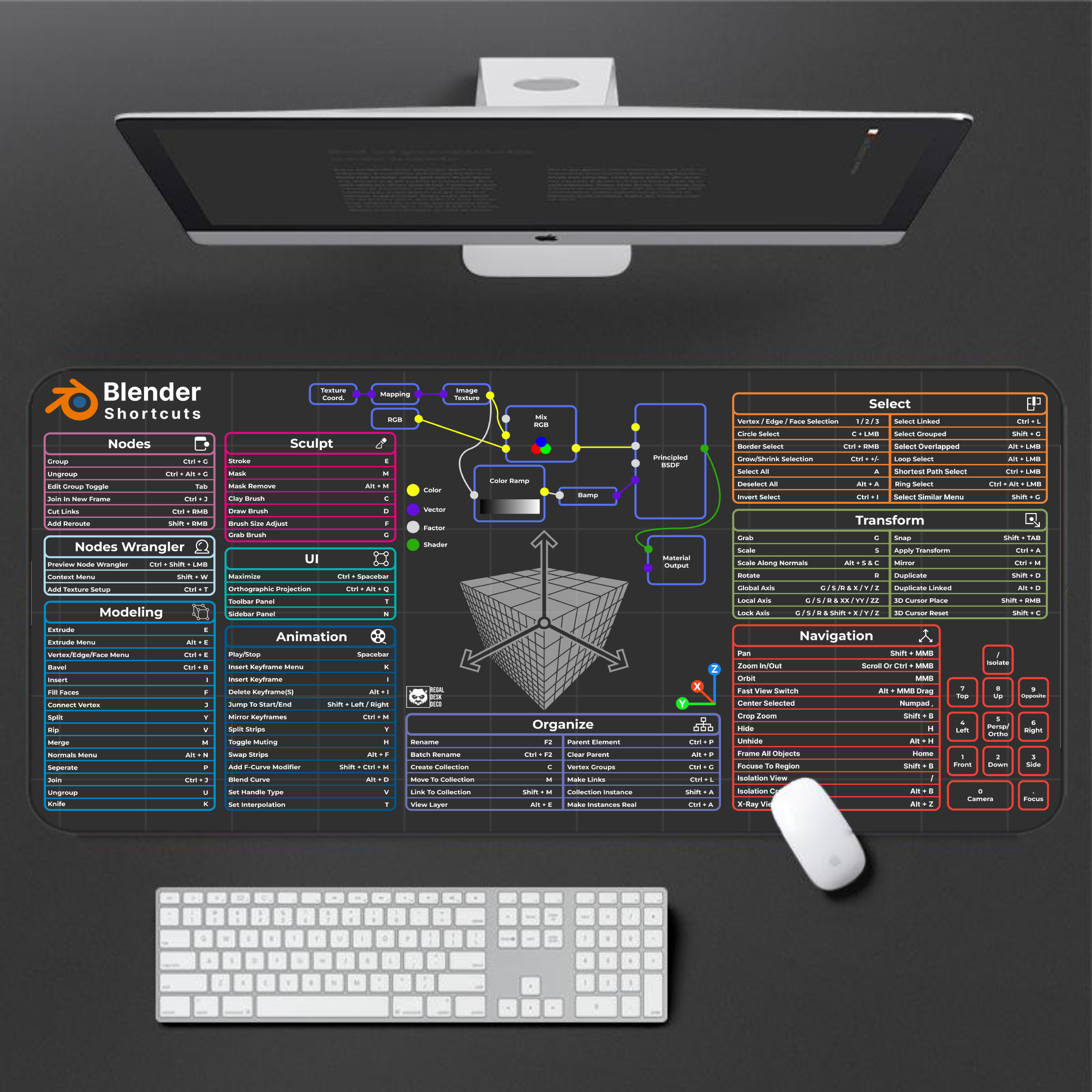 Blender 3D Shortcuts