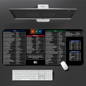 Microsoft Office Shortcuts