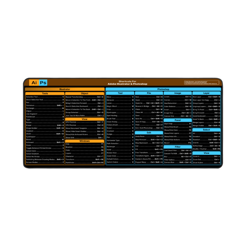 Adobe Illustrator, Photoshop shortcuts