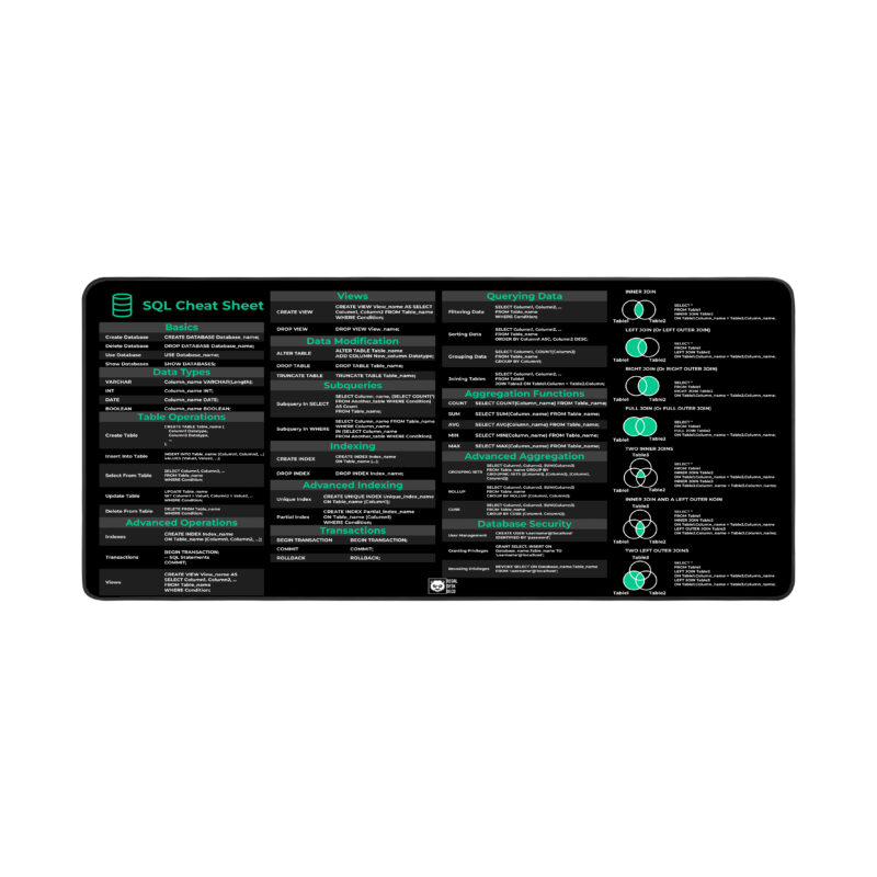 SQL Cheat Sheet