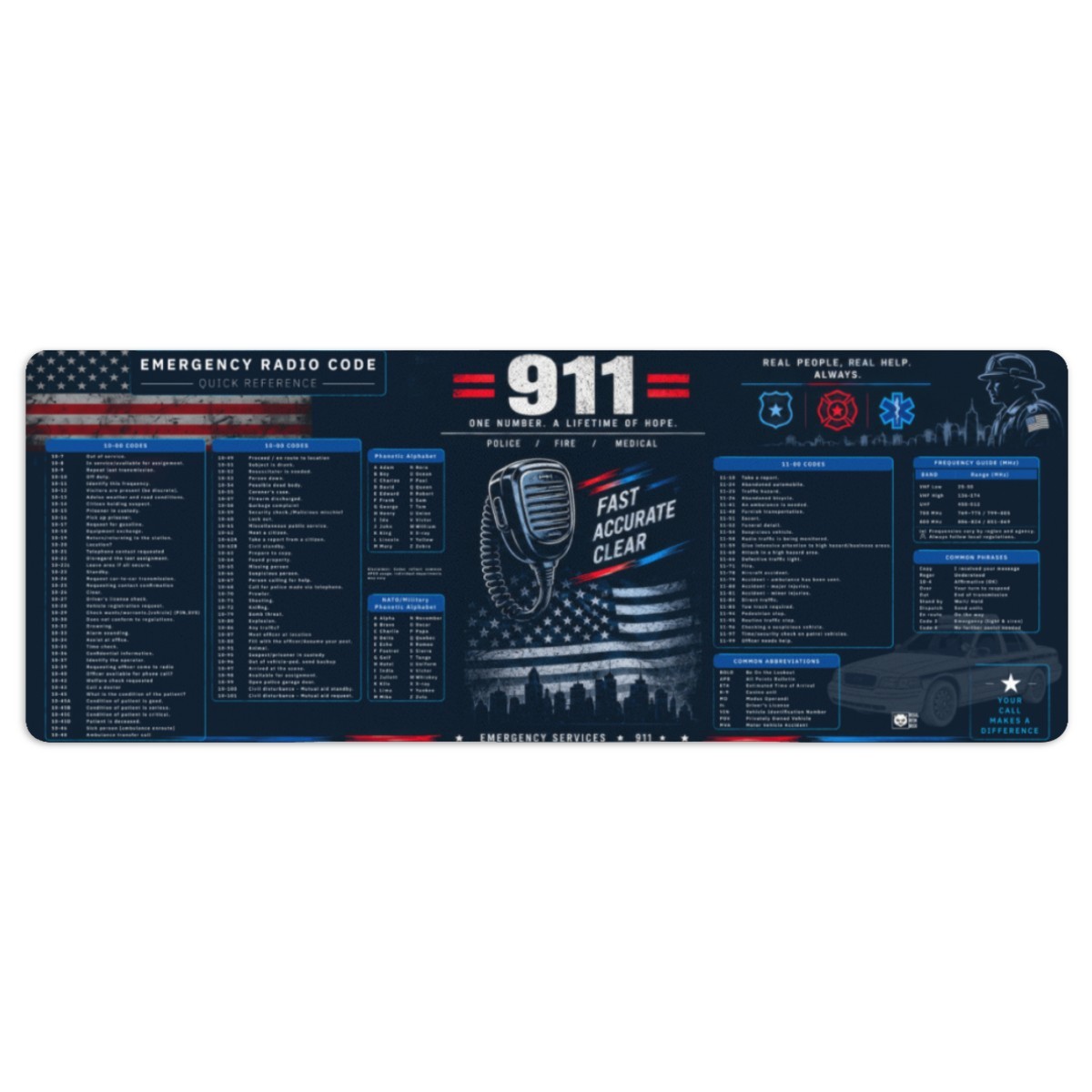 Police Radio Codes Desk Mat